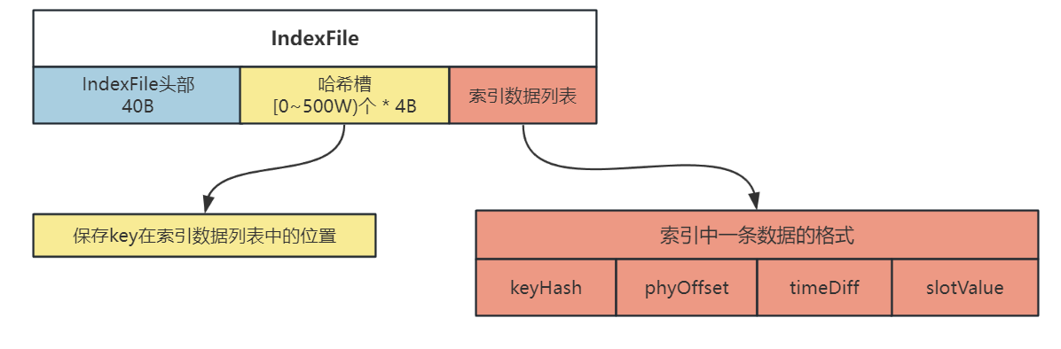 RocketMQ系统性学习-RocketMQ高级特性之消息存储的高效与刷盘策略、Broker 快速读取消息机制