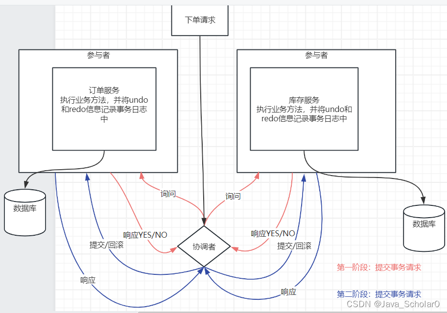 Springboot<span style='color:red;'>整合</span> Spring Cloud <span style='color:red;'>Alibaba</span> Seata