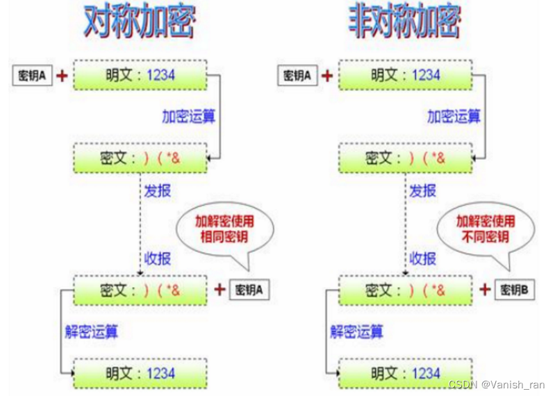 第三章 远程连接服务器ssh