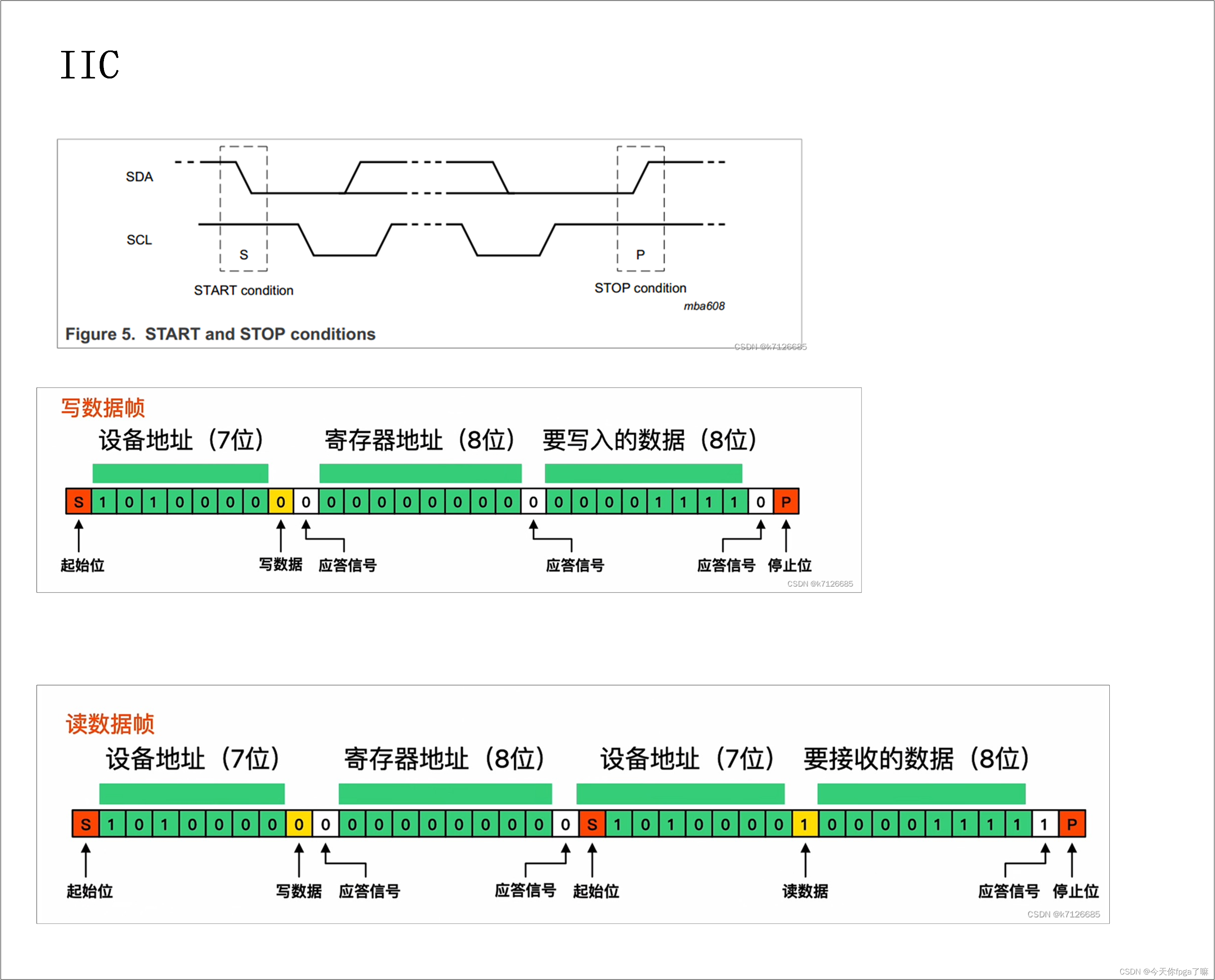 SCCB协议介绍，以及与IIC协议对比