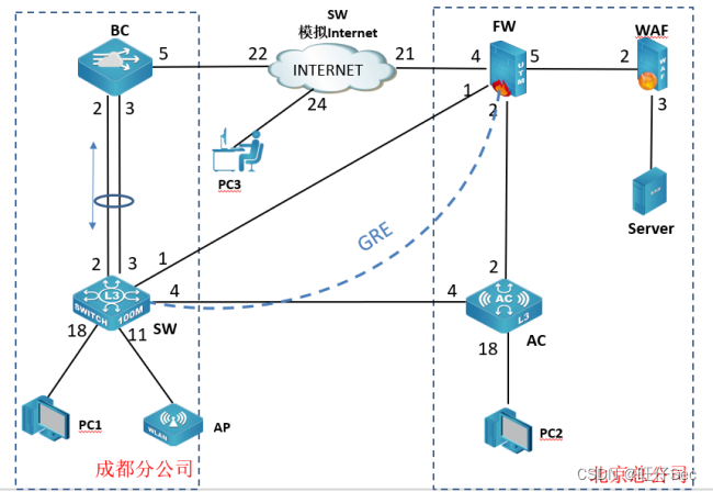 2024年福建省职业院校技能大赛（高等职业教育组）“信息安全管理与评估”测试题（样题）