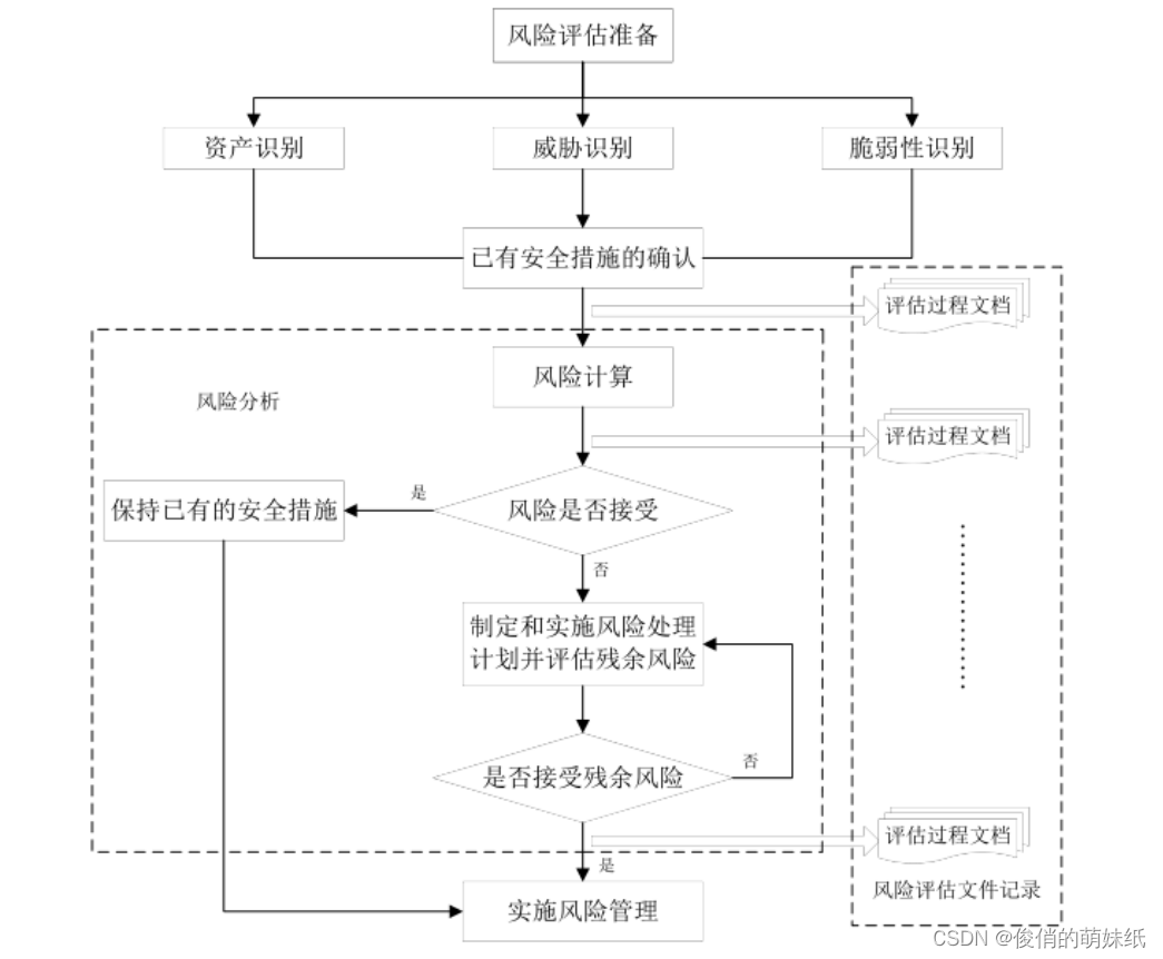 安全测试报告-模板内容