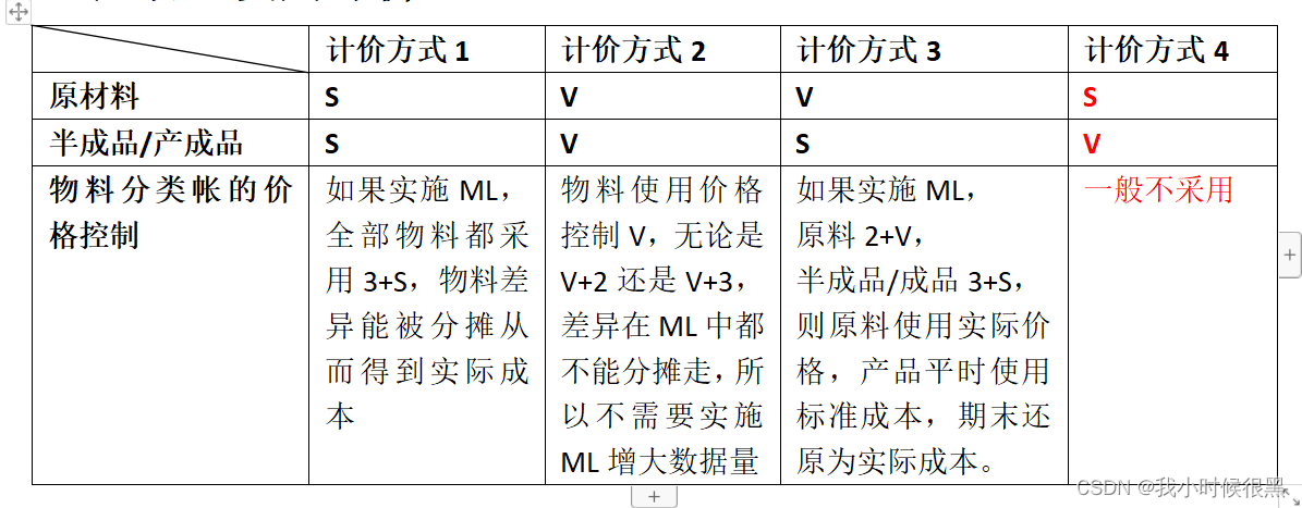 标准价与<span style='color:red;'>移动</span>平均价<span style='color:red;'>简介</span>