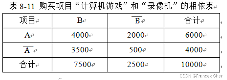 关联规则挖掘（二）