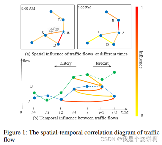 figure1