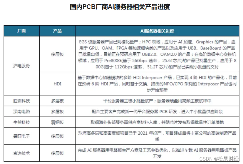 PCB产业渐出谷底，超颖电子能否找到发展确定性？