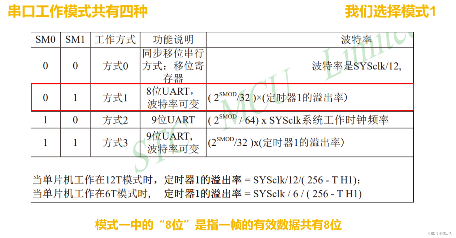 day<span style='color:red;'>07</span> 51单片机-<span style='color:red;'>串口</span><span style='color:red;'>通信</span>