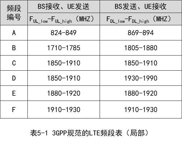 2022年通信工程师初级 实务 真题