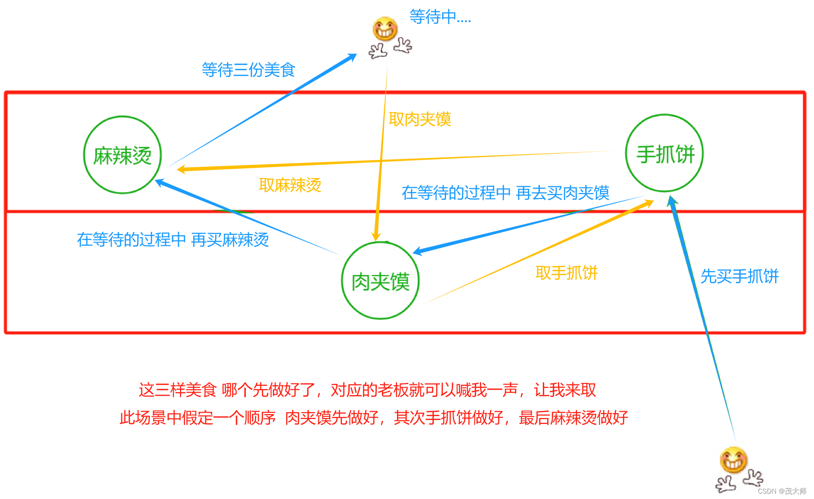 2023.12.21 关于 Redis 常用数据结构 和 单线程模型