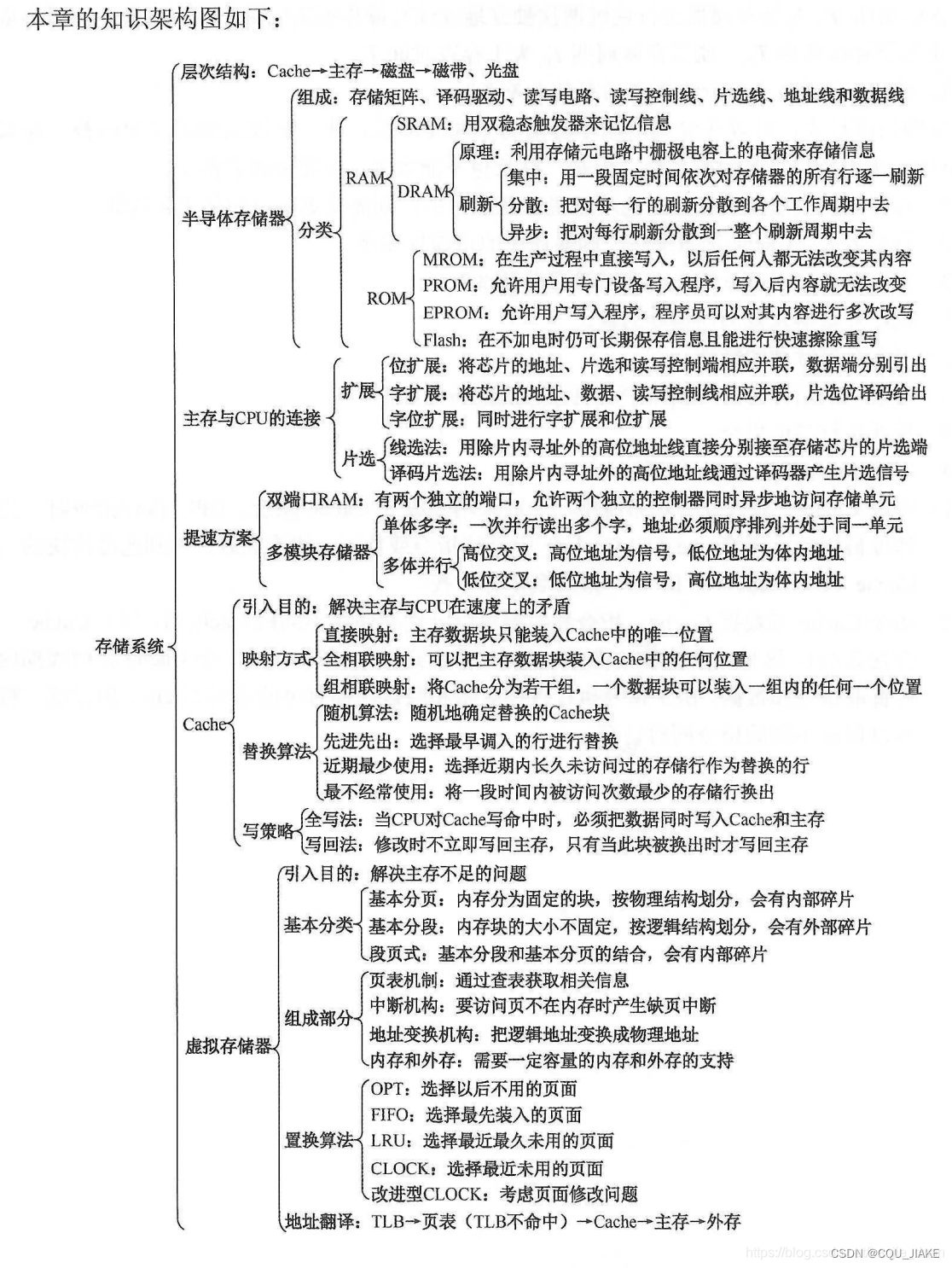 2.21计组绪论，CACHE