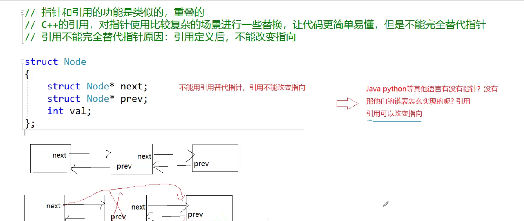 缺省和重载。引用——初识c++