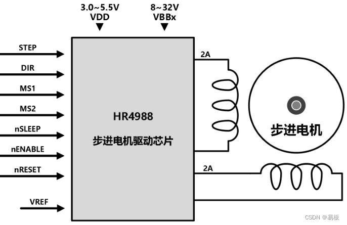 HR4988内置转换器和过流<span style='color:red;'>保护</span>的微特步进电机<span style='color:red;'>驱动</span><span style='color:red;'>芯片</span>