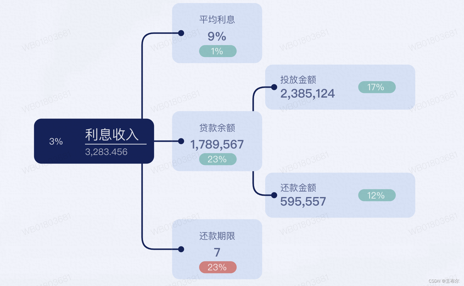 AntV-G6 -- 将G6图表应用到项目中