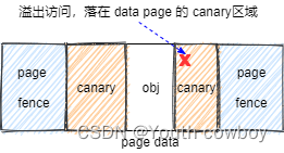 Linux kfence使用与实现原理