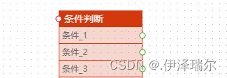 antv/x6 动态添加更新连接桩(port)