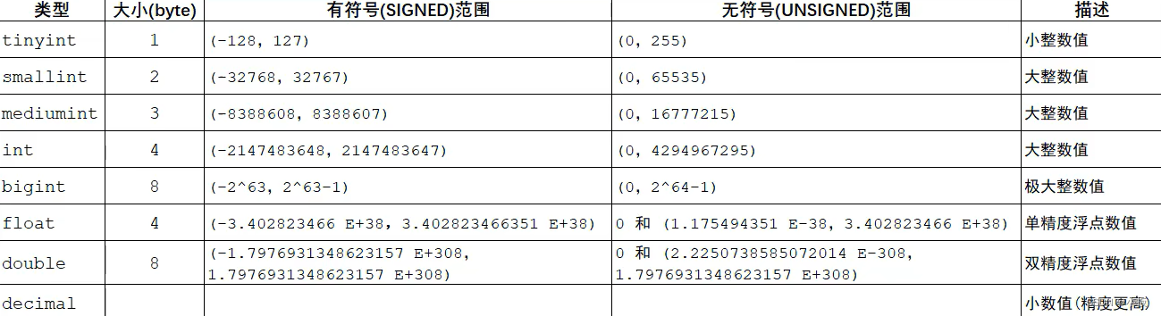 MySQL 篇-深入了解 DDL 语言（一）,第10张