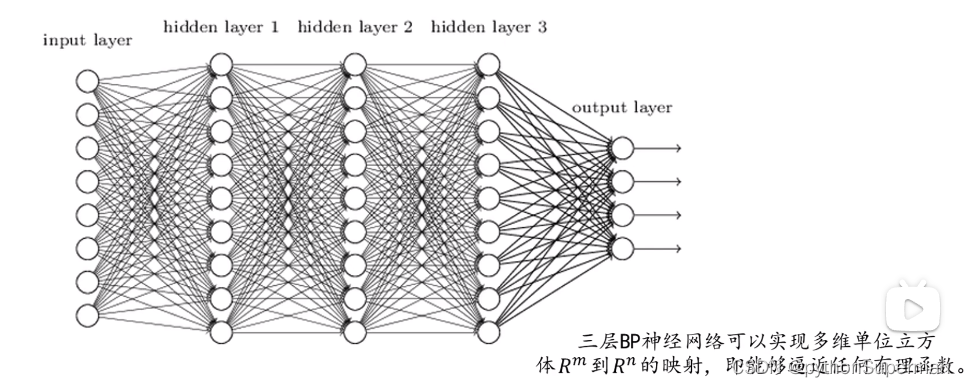 卷积神经网络基础