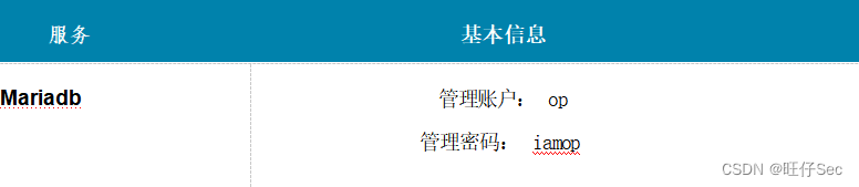 2023年全国网络安全行业职业技能大赛数据安全管理员操作技能赛题(样题)