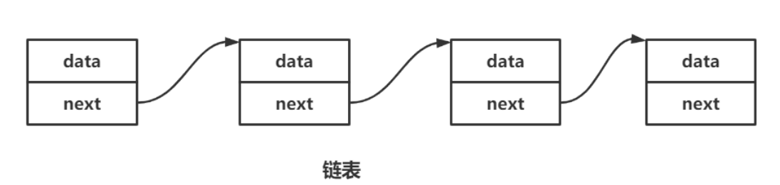 C语言之旅：探索单链表