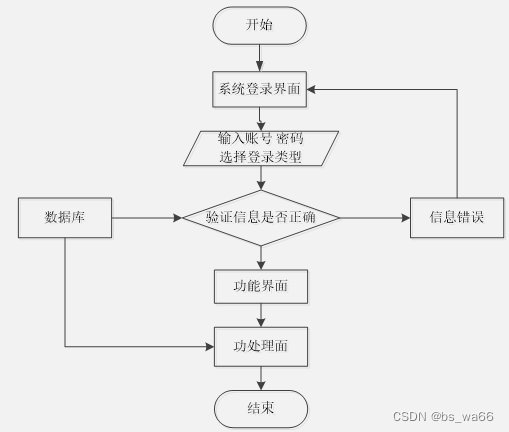 java+ssm+mysql电影院选座订票系统小程序26840-计算机毕业设计项目选题推荐（赠源码）