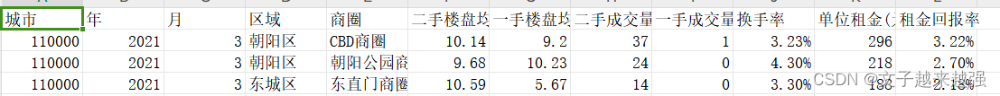 有时导数据代码比写SQL要快很多