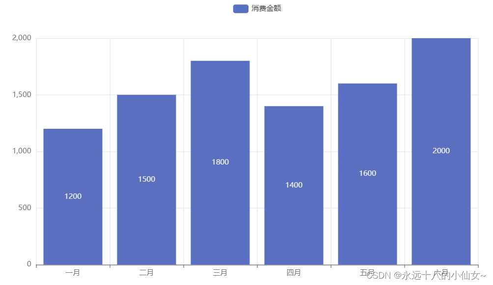 数据分析 — 动画图 pyecharts