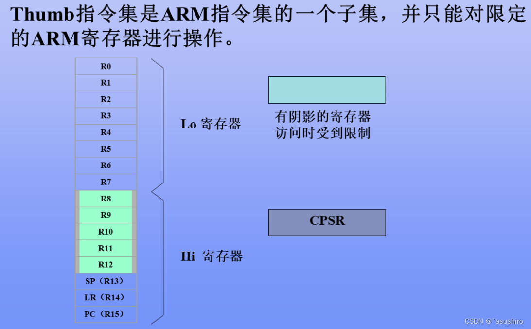 嵌入式系统复习--Thumb指令集