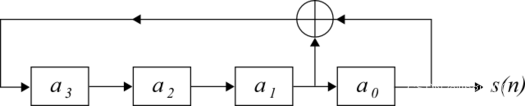 The next value of register a3 in a feedback shift register of length 4 is determined by the modulo-2 sum of a0 and a1.