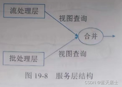 软考 系统架构设计师系列知识点之大数据设计理论与实践（8）