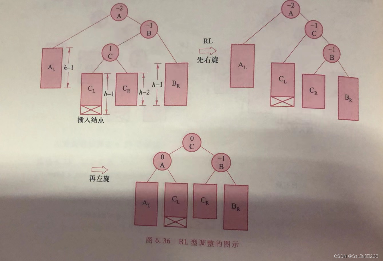 《数据结构》第六章：二叉树