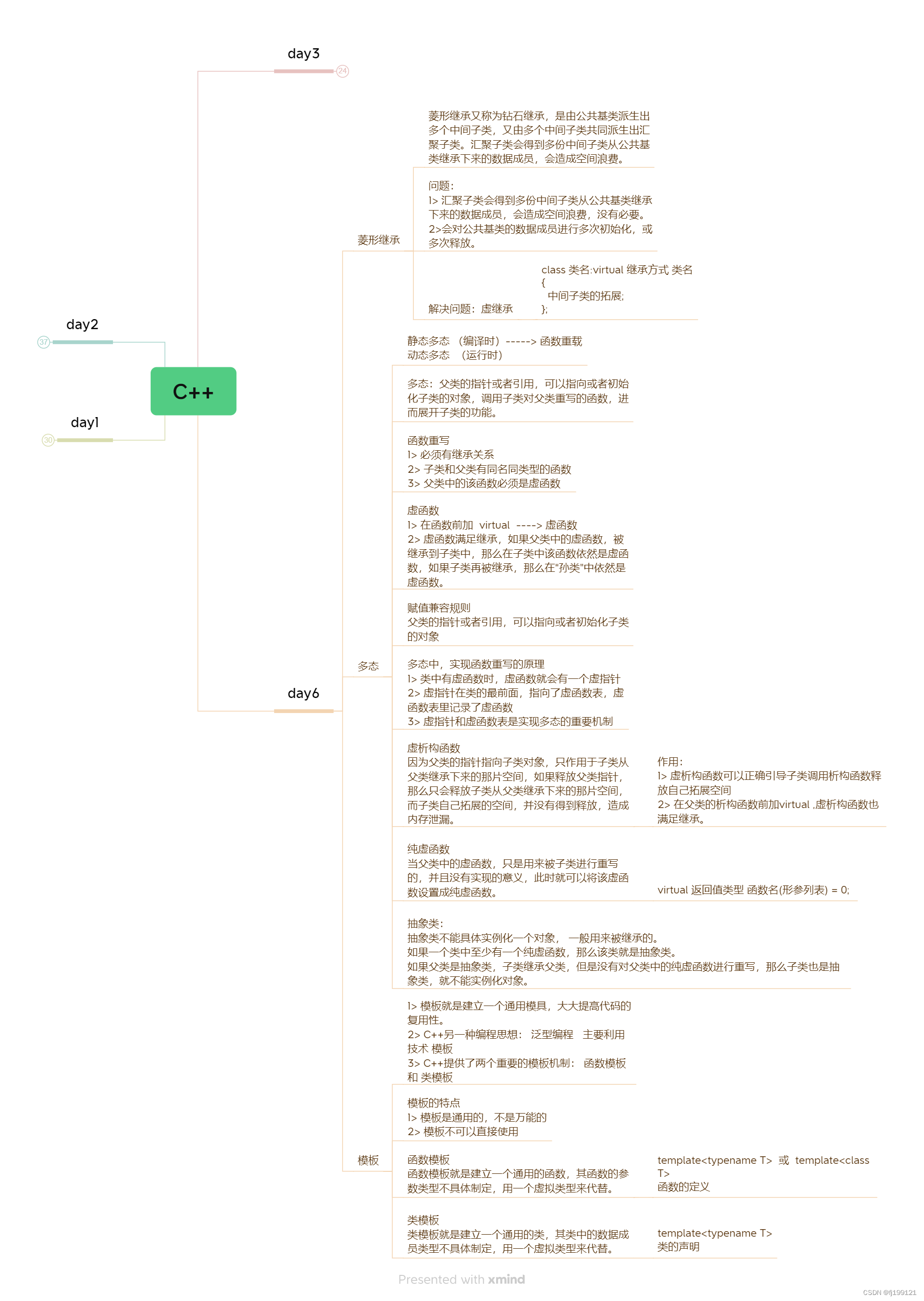 C++ day6