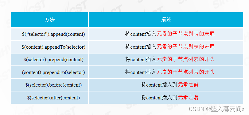 jQuery遍历与删除添加节点