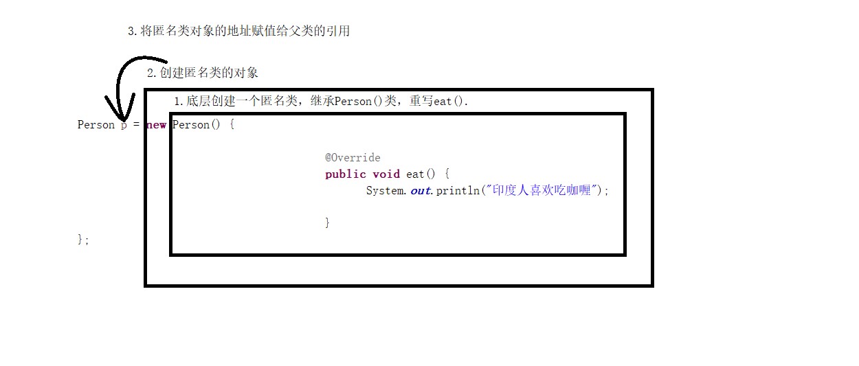 Java_从入门到JavaEE_11