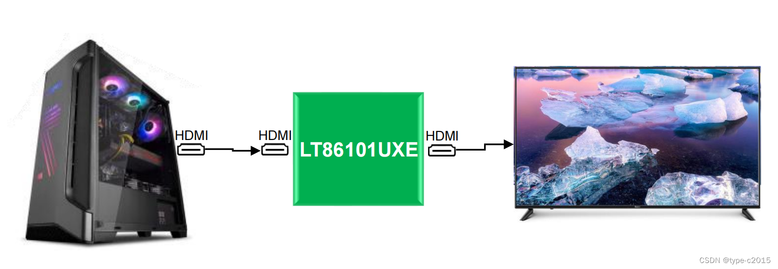 机密：内部文件LT8711HE,LT8711UXC,LT8712EX,LT8712E,LT8711GX,LT8711UXE1 ...