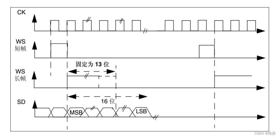 最全音频总线汇总