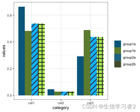 <span style='color:red;'>R</span>可视化：给<span style='color:red;'>柱</span><span style='color:red;'>状</span><span style='color:red;'>图</span>添加网格