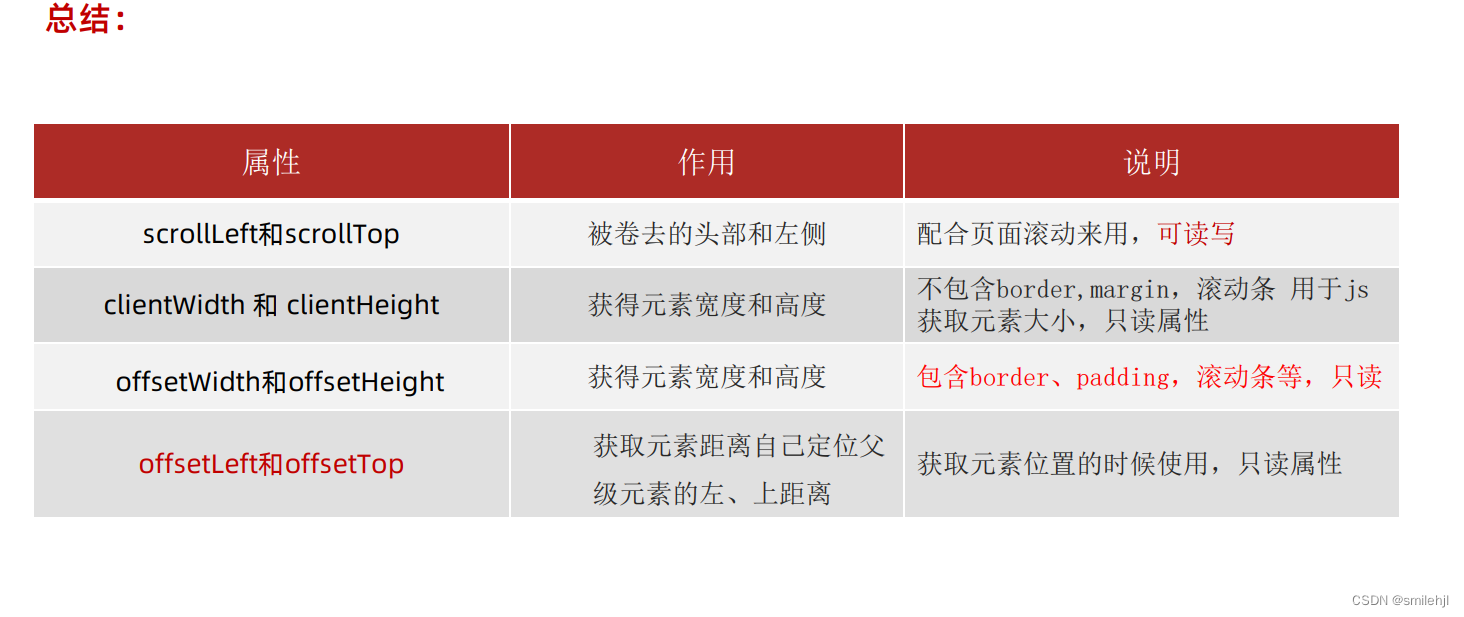 JS-WebAPIs-元素尺寸与位置(三)