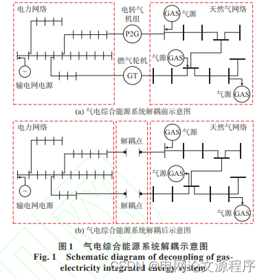 文章解读与仿真程序复现思路——电力系统自动化EI\CSCD\北大核心《考虑分布式资源交易的气电综合能源配网系统出清模型》