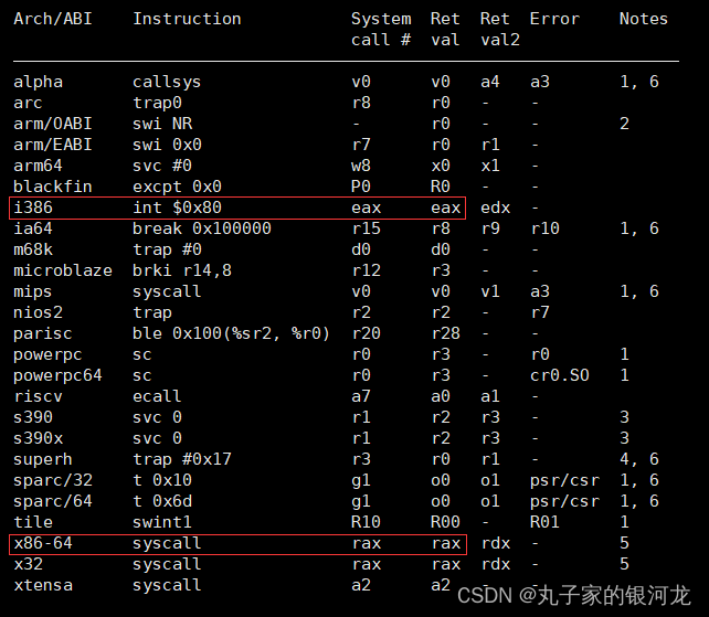 x86汇编通用寄存器用途一览