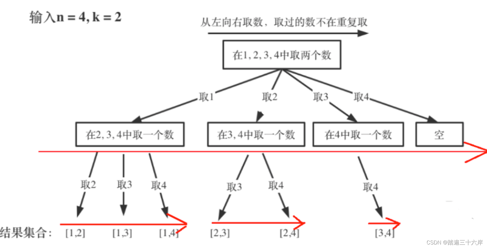 算法通关村第十八关-青铜挑战回溯是怎么回事