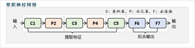 卷积神经网络