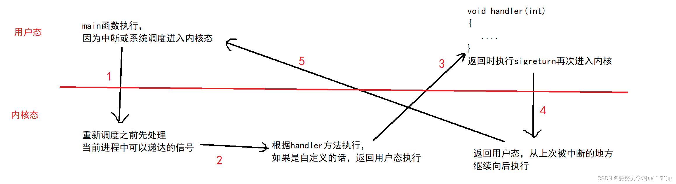 信号知识详解