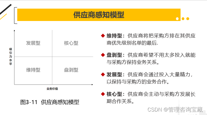 【管理咨询宝藏88】556页！公司经营分析内部培训