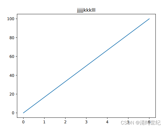 plt保存<span style='color:red;'>PDF</span>矢量<span style='color:red;'>文件</span>中嵌入<span style='color:red;'>可</span><span style='color:red;'>编辑</span>字体（<span style='color:red;'>可</span>illustrator<span style='color:red;'>编辑</span>）