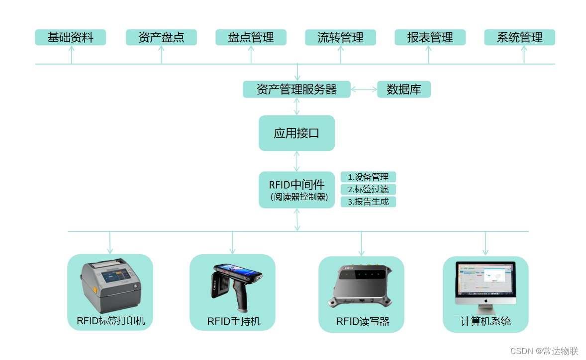 RFID软件