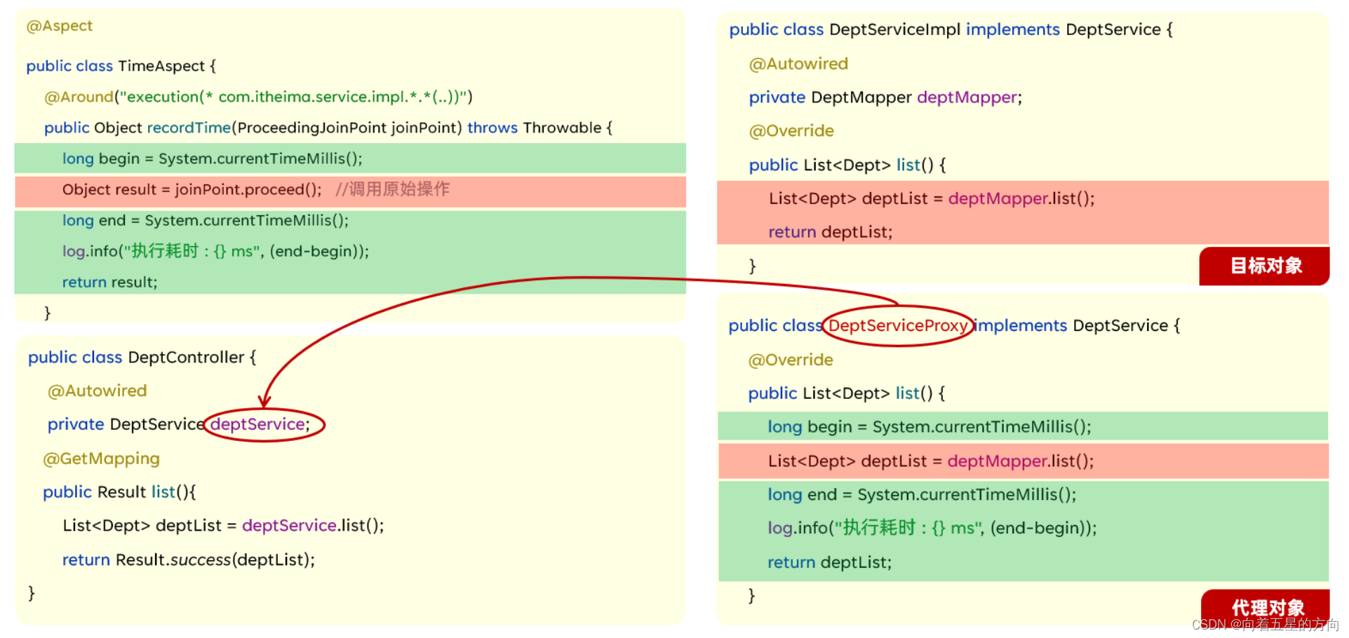 Javaweb之SpringBootWeb案例之AOP核心概念的详细解析