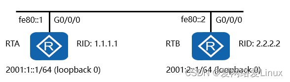 IPv6路由基础-理论与配置