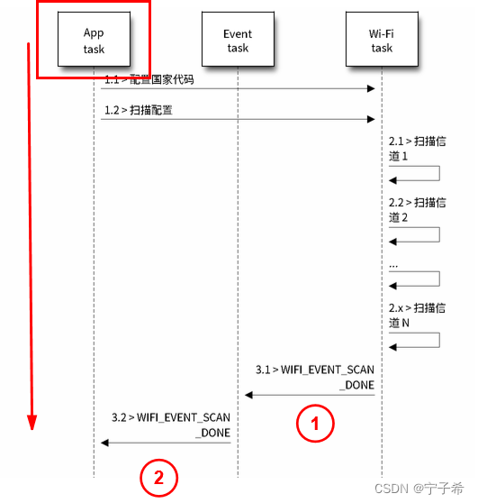 30-ESP32-S3-WIFI篇-01 FreeRTOS