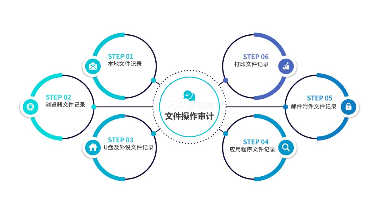 文档加密软件系统哪家好?