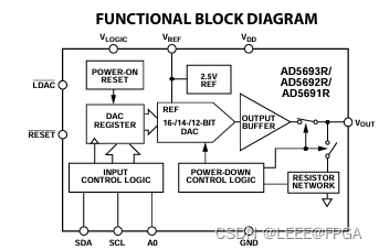 STM32 AD5693R开发